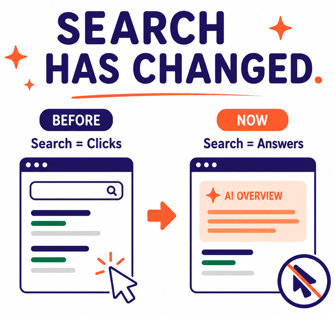 How To Assess Zero Click AI Search For Your Website?